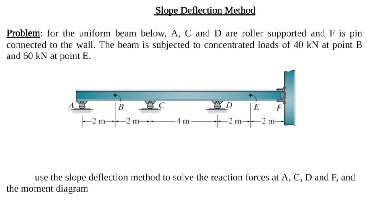 Slope Deflection Method
Problem: for the uniform beam below, A, C and D are roller supported and F is pin
connected to the wall. The beam is subjected to concentrated loads of 40 kN at point B
and 60 kN at point E.
||—2 m-
B
+ 4 m-
-2 m-
+2m-
E F
-2 m-
use the slope deflection method to solve the reaction forces at A, C, D and F, and
the moment diagram