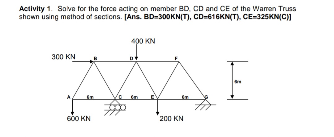 Activity 1. Solve for the force acting on member BD, CD and CE of the Warren Truss
shown using method of sections. [Ans. BD=300KN(T), CD=616KN(T), CE=325KN(C)]
400 KN
300 KN
B
F
F
6m
A
6m
6m
6m
600 KN
200 KN
