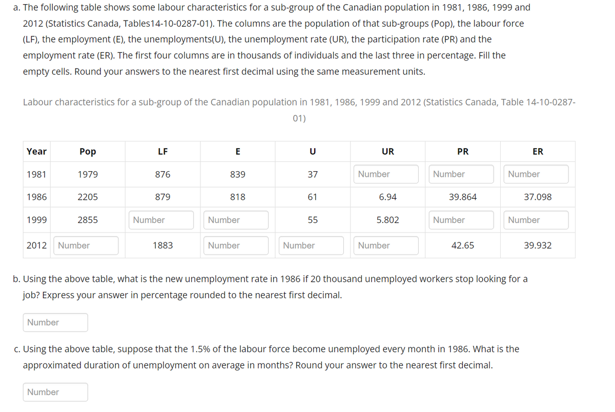 a. The following table shows some labour characteristics for a sub-group of the Canadian population in 1981, 1986, 1999 and
2012 (Statistics Canada, Tables14-10-0287-01). The columns are the population of that sub-groups (Pop), the labour force
(LF), the employment (E), the unemployments(U), the unemployment rate (UR), the participation rate (PR) and the
employment rate (ER). The first four columns are in thousands of individuals and the last three in percentage. Fill the
empty cells. Round your answers to the nearest first decimal using the same measurement units.
Labour characteristics for a sub-group of the Canadian population in 1981, 1986, 1999 and 2012 (Statistics Canada, Table 14-10-0287-
01)
Year
1981
1986
1999
Pop
Number
1979
2205
2012 Number
Number
2855
LF
876
879
Number
1883
E
839
818
Number
Number
U
37
61
55
Number
UR
Number
6.94
5.802
Number
PR
Number
39.864
Number
42.65
Number
ER
b. Using the above table, what is the new unemployment rate in 1986 if 20 thousand unemployed workers stop looking for a
job? Express your answer in percentage rounded to the nearest first decimal.
c. Using the above table, suppose that the 1.5% of the labour force become unemployed every month in 1986. What is the
approximated duration of unemployment on average in months? Round your answer to the nearest first decimal.
37.098
Number
39.932