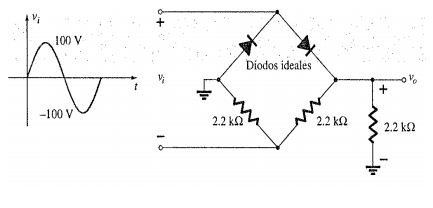 100 V
Diodos ideales
-100 V
2.2 kQ
2.2 k2
2.2 k2
+
