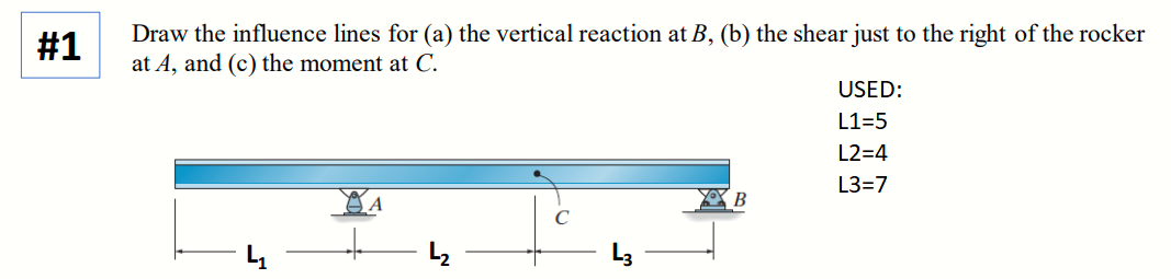 #1
Draw the influence lines for (a) the vertical reaction at B, (b) the shear just to the right of the rocker
at A, and (c) the moment at C.
USED:
L1=5
L2=4
L3=7
