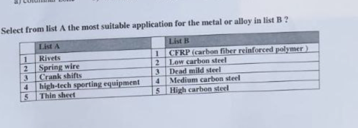 Select from list A the most suitable application for the metal or alloy in list B ?
List A
List B
Rivets
CFRP (carbon fiber reinforced polymer)
Low carbon steel
Spring wire
Crank shifts
high-tech sporting equipment
Thin sheet
1
2
3
4
5
1
2
3
4
5
Dead mild steel
Medium carbon steel
High carbon steel