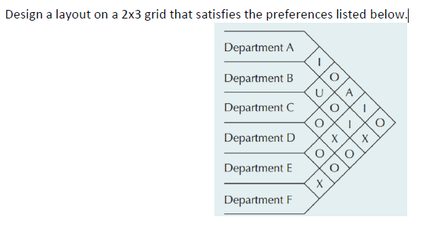 Design a layout on a 2x3 grid that satisfies the preferences listed below.
Department A
Department B
Department C
Department D
Department E
Department F
メ
