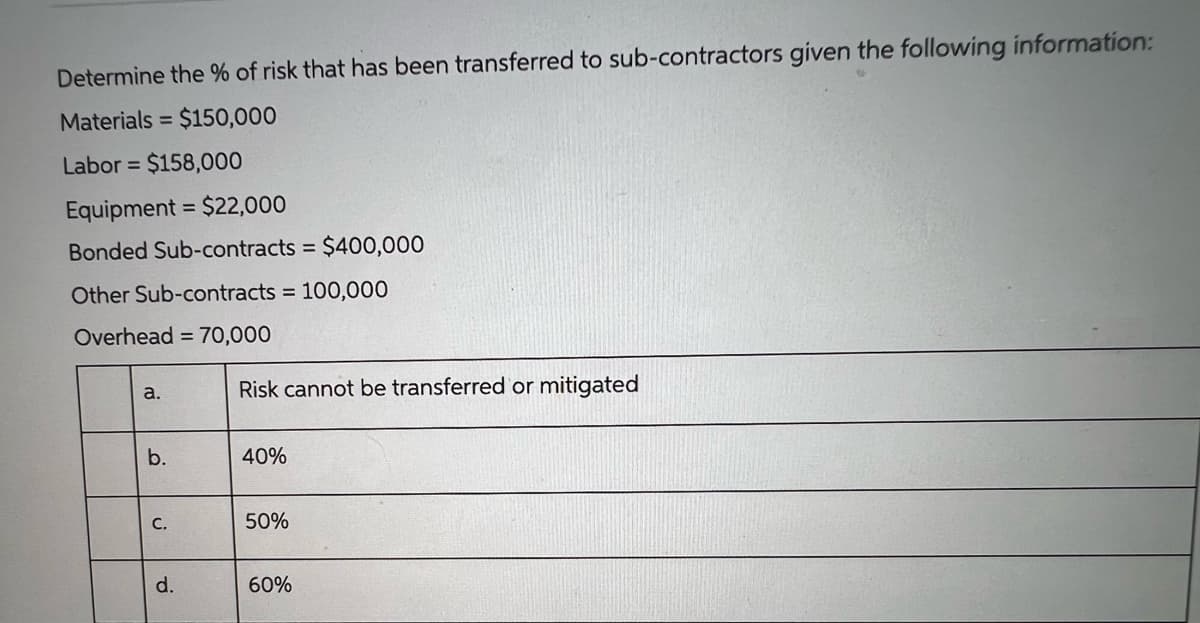 Determine the % of risk that has been transferred to sub-contractors given the following information:
Materials = $150,000
Labor = $158,000
Equipment = $22,000
Bonded Sub-contracts = $400,000
Other Sub-contracts = 100,000
Overhead = 70,000
a.
Risk cannot be transferred or mitigated
40%
50%
60%
b.
C.
d.