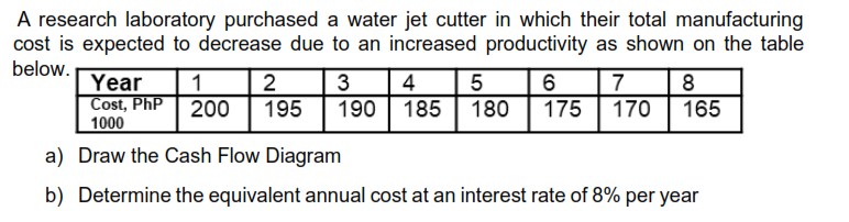 A research laboratory purchased a water jet cutter in which their total manufacturing
cost is expected to decrease due to an increased productivity as shown on the table
below.
Year
2
3
195
4
1
Cost, PhP
1000
5
6
180
7
175 170
8
165
200
190
185
a) Draw the Cash Flow Diagram
b) Determine the equivalent annual cost at an interest rate of 8% per year
