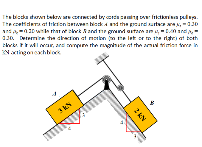 The blocks shown below are connected by cords passing over frictionless pulleys.
The coefficients of friction between block A and the ground surface are µ̟ = 0.30
and u; = 0.20 while that of block B and the ground surface are u, = 0.40 and 4; =
0.30. Determine the direction of motion (to the left or to the right) of both
blocks if it will occur, and compute the magnitude of the actual friction force in
kN acting on each block.
A
3 kN
3
В
4
3
2 kN
