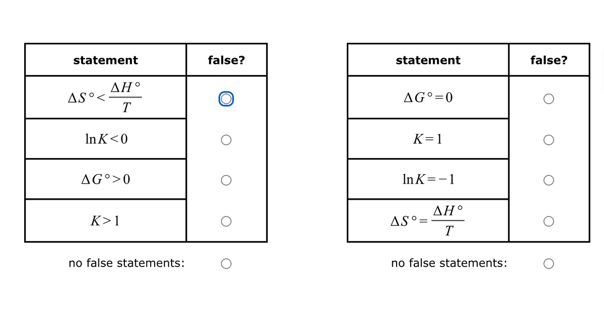 statement
false?
statement
false?
ΔΗ°
AS°<
AG°=0
T
InK<0
K=1
AG°>0
K>1
no false statements:
InK=-1
AH°
AS°=
T
no false statements: