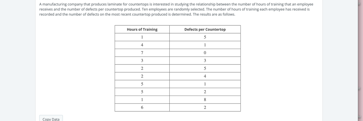 A manufacturing company that produces laminate for countertops is interested in studying the relationship between the number of hours of training that an employee
receives and the number of defects per countertop produced. Ten employees are randomly selected. The number of hours of training each employee has received is
recorded and the number of defects on the most recent countertop produced is determined. The results are as follows.
Copy Data
Hours of Training
1
4
7
3
2
2
5
er
5
1
6
Defects per Countertop
5
1
0
3
5
4
1
2
8
2
df
If
M
