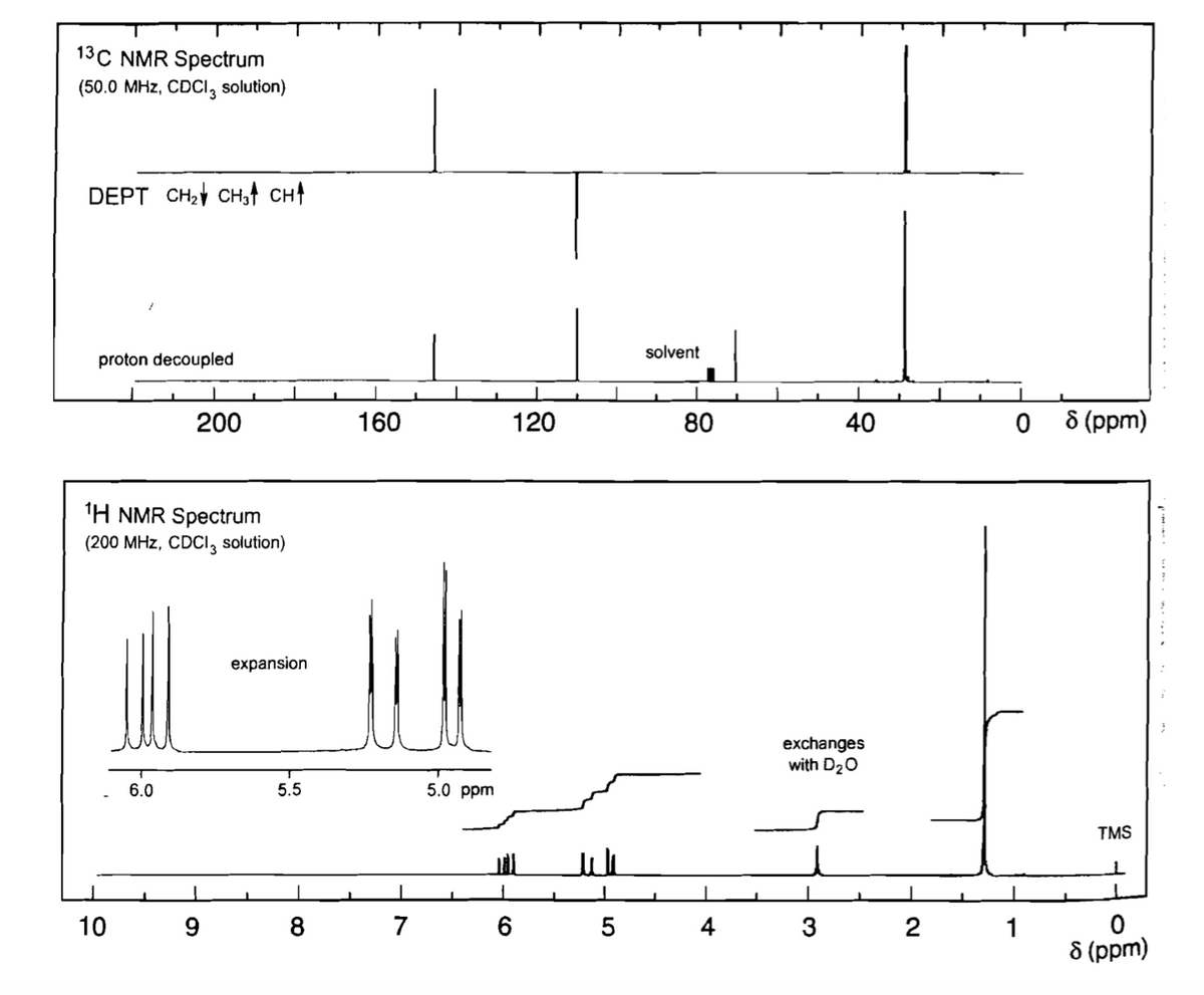 13C NMR Spectrum
(50.0 MHz, CDCI, solution)
DEPT CHa CH,! сн!
solvent
proton decoupled
200
160
120
80
40
8 (ppm)
IH NMR Spectrum
(200 MHz, CDCI, solution)
expansion
exchanges
with D20
6.0
5.5
5.0 ppm
TMS
10
9.
8.
7
6.
4
3
1
8 (ppm)
