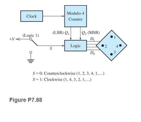 Modulo-4
Clock
Counter
Q2 (MSB)
D
(LSB) Q
(Logic 1)
+V•
Logic
Da
S=0: Counterclockwise (1, 2, 3, 4, 1,...)
S = 1: Clockwise (1, 4, 3, 2, 1,...)
Figure P7.88
3.
