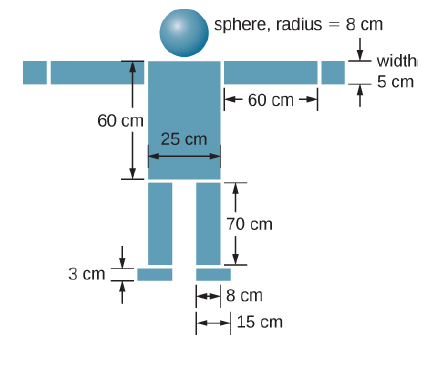 sphere, radius = 8 cm
width
5 cm
60 cm
60 cm
25 cm
70 cm
3 cm
+ 8 cm
- 15 cm
|-
