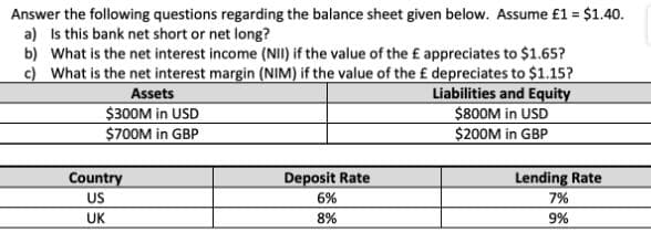 Answer the following questions regarding the balance sheet given below. Assume £1 = $1.40.
a) Is this bank net short or net long?
b) What is the net interest income (NII) if the value of the £ appreciates to $1.65?
c) What is the net interest margin (NIM) if the value of the £ depreciates to $1.15?
Liabilities and Equity
$800M in USD
$200M in GBP
Assets
$300M in USD
$700M in GBP
Country
US
UK
Deposit Rate
6%
8%
Lending Rate
7%
9%