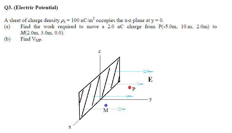 Q3. (Electric Potential)
A sheet of charge density p. = 100 nC/m² occupies the x-z plane at y = 0.
(a)
Find the work required to move a 2.0 nC charge from P(-5.0m, 10.m, 2.0m) to
M(2.0m, 3.0m, 0.0).
(b)
Find VMP.
X
Z
M
ОР
E
y