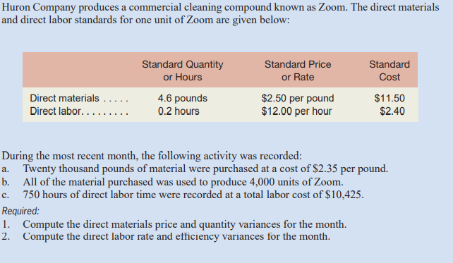 Huron Company produces a commercial cleaning compound known as Zoom. The direct materials
and direct labor standards for one unit of Zoom are given below:
Standard Quantity
Standard Price
Standard
or Hours
or Rate
Cost
Direct materials.
Direct labor.....
4.6 pounds
$2.50 per pound
$12.00 per hour
$11.50
$2.40
0.2 hours
During the most recent month, the following activity was recorded:
a. Twenty thousand pounds of material were purchased at a cost of $2.35 per pound.
b. All of the material purchased was used to produce 4,000 units of Zoom.
c. 750 hours of direct labor time were recorded at a total labor cost of $10,425.
Required:
1. Compute the direct materials price and quantity variances for the month.
2. Compute the direct labor rate and efficiency variances for the month.
