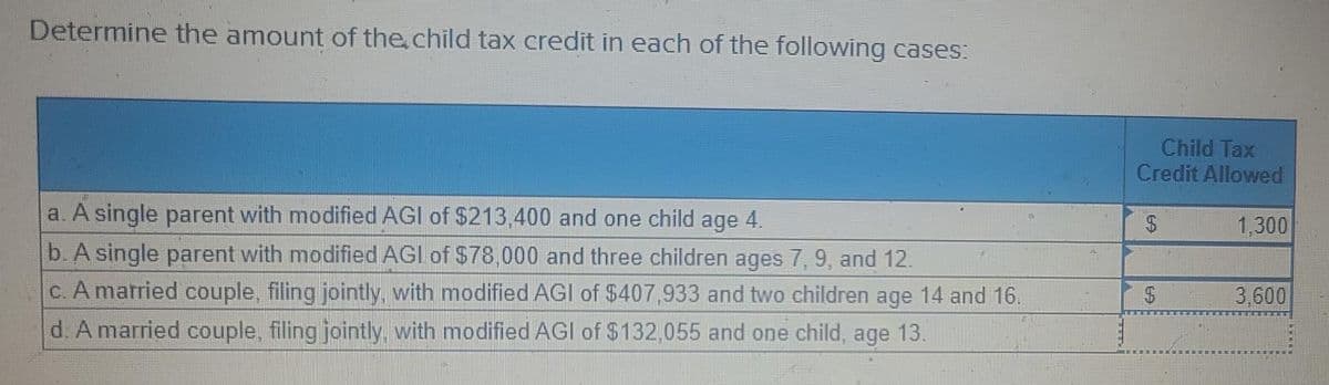 Determine the amount of the child tax credit in each of the following cases:
a. A single parent with modified AGI of $213,400 and one child age 4.
b. A single parent with modified AGL of $78,000 and three children ages 7, 9, and 12.
c. A married couple, filing jointly, with modified AGI of $407,933 and two children age 14 and 16.
d. A married couple, filing jointly, with modified AGI of $132,055 and one child, age 13.
Child Tax
Credit Allowed
$
1,300
3,600