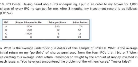 10. IPO Costs. Having heard about IPO underpricing, I put in an order to my broker for 1,000
shares of every IPO he can get for me. After 3 months, my investment record is as follows:
(LO15-2)
IPO
BUD
Shares Allocated to Me
500
200
1,000
0
Price per Share
$10
20
8
12
Initial Return
7%
12
-2
23
a. What is the average underpricing in dollars of this sample of IPOs? b. What is the average
initial return on my "portfolio" of shares purchased from the four IPOs that I bid on? When
calculating this average initial return, remember to weight by the amount of money invested in
each issue. c. "You have just encountered the problem of the winners' curse." True or false?