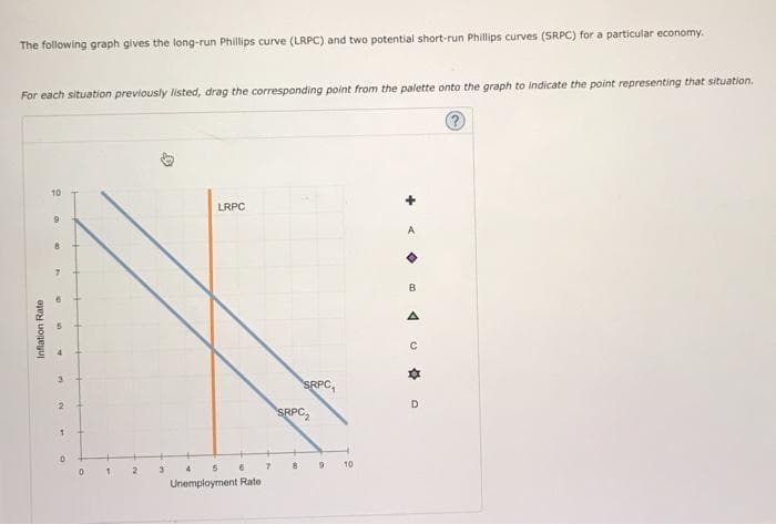 The following graph gives the long-run Phillips curve (LRPC) and two potential short-run Phillips curves (SRPC) for a particular economy.
For each situation previously listed, drag the corresponding point from the palette onto the graph to indicate the point representing that situation.
?
Inflation Rate
10
9
8
3
2
1
0
0
1
2
3
4
LRPC
5
6
Unemployment Rate
7
SRPC,
SRPC₂
8
9
10
◆co
400