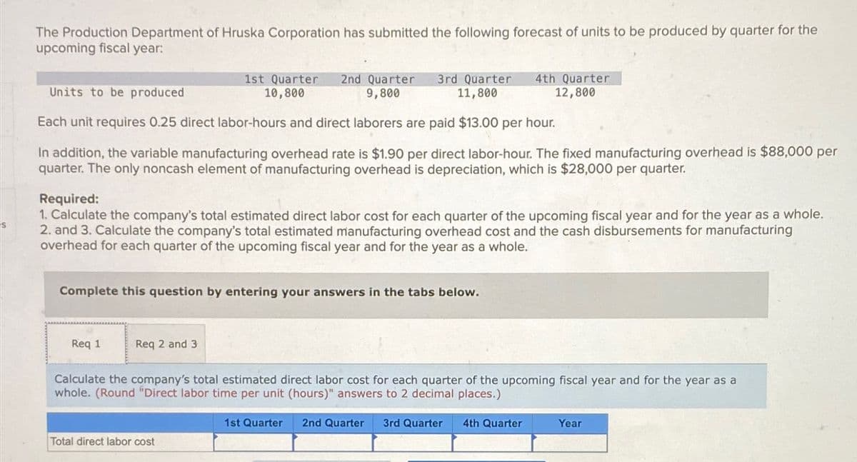 S
The Production Department of Hruska Corporation has submitted the following forecast of units to be produced by quarter for the
upcoming fiscal year:
1st Quarter 2nd Quarter
10,800
9,800
Units to be produced
Each unit requires 0.25 direct labor-hours and direct laborers are paid $13.00 per hour.
In addition, the variable manufacturing overhead rate is $1.90 per direct labor-hour. The fixed manufacturing overhead is $88,000 per
quarter. The only noncash element of manufacturing overhead is depreciation, which is $28,000 per quarter.
Req 1
3rd Quarter
11,800
Required:
1. Calculate the company's total estimated direct labor cost for each quarter of the upcoming fiscal year and for the year as a whole.
2. and 3. Calculate the company's total estimated manufacturing overhead cost and the cash disbursements for manufacturing
overhead for each quarter of the upcoming fiscal year and for the year as a whole.
Complete this question by entering your answers in the tabs below.
Req 2 and 3
4th Quarter
12,800
Total direct labor cost
Calculate the company's total estimated direct labor cost for each quarter of the upcoming fiscal year and for the year as a
whole. (Round "Direct labor time per unit (hours)" answers to 2 decimal places.)
1st Quarter 2nd Quarter 3rd Quarter 4th Quarter
Year