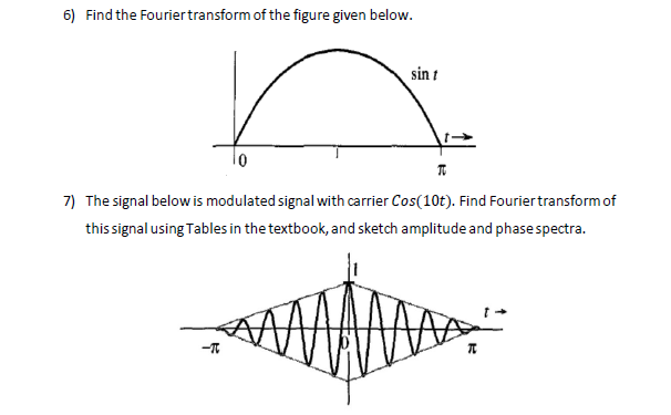 6) Find the Fourier transform of the figure given below.
sin f
T
7) The signal below is modulated signal with carrier Cos(10t). Find Fourier transform of
this signal using Tables in the textbook, and sketch amplitude and phase spectra.
T