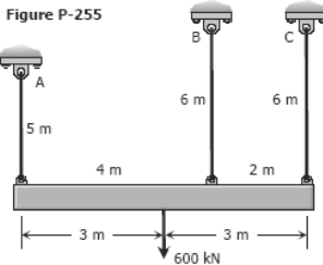 Figure P-255
B
В
C
A
6 m
6 m
5m
4 m
2 m
3 m
3 m
600 kN
