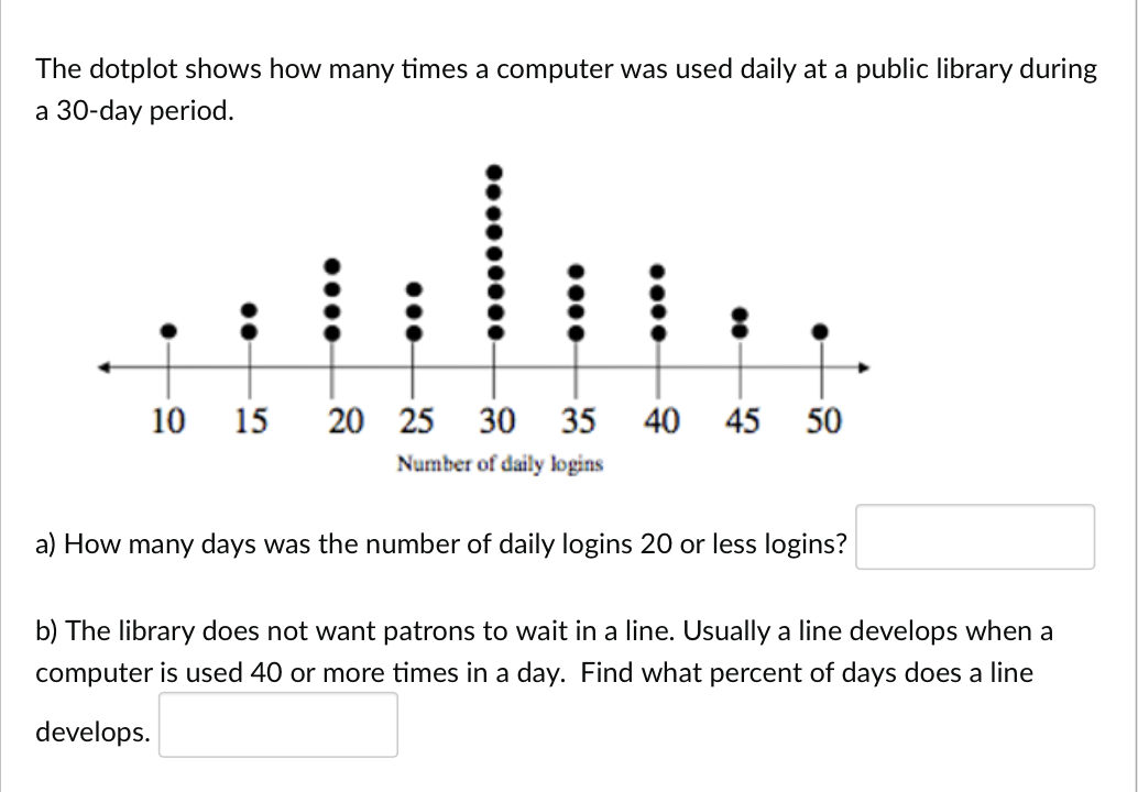 The dotplot shows how many times a computer was used daily at a public library during
a 30-day period.
10 15 20 25 30 35 40 45 50
Number of daily logins
a) How many days was the number of daily logins 20 or less logins?
b) The library does not want patrons to wait in a line. Usually a line develops when a
computer is used 40 or more times in a day. Find what percent of days does a line
develops.