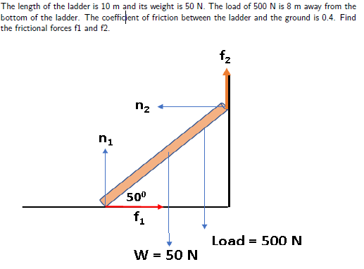 The length of the ladder is 10 m and its weight is 50 N. The load of 500 N is 8 m away from the
bottom of the ladder. The coefficient of friction between the ladder and the ground is 0.4. Find
the frictional forces fl and f2.
f2
n2
n1
500
f1
Load = 500N
W = 50 N
