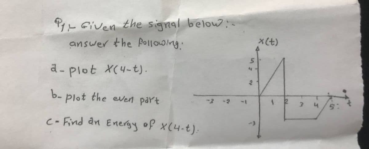 1 Given the signal below:-
answer the following.
d-plot X(4-t).
b-
plot the even part
C- Find an Energy of x(4-t):
5
2
-3
x (t)
1
3
4
5