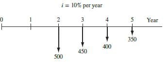 i= 10% per year
2
3
4
5
Year
350
400
450
500
