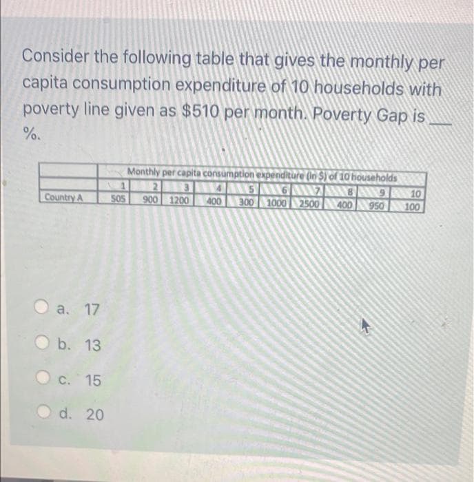 Consider the following table that gives the monthly per
capita consumption expenditure of 10 households with
poverty line given as $510 per month. Poverty Gap is
%.
Monthly per capita consumption expenditure (In $) of 10 households
2 3 4ANSAGANZANNEANA1O
O56
100
Country A
505
900 1200
400 300 1000 2500400
a. 17
O b. 13
C. 15
d. 20
