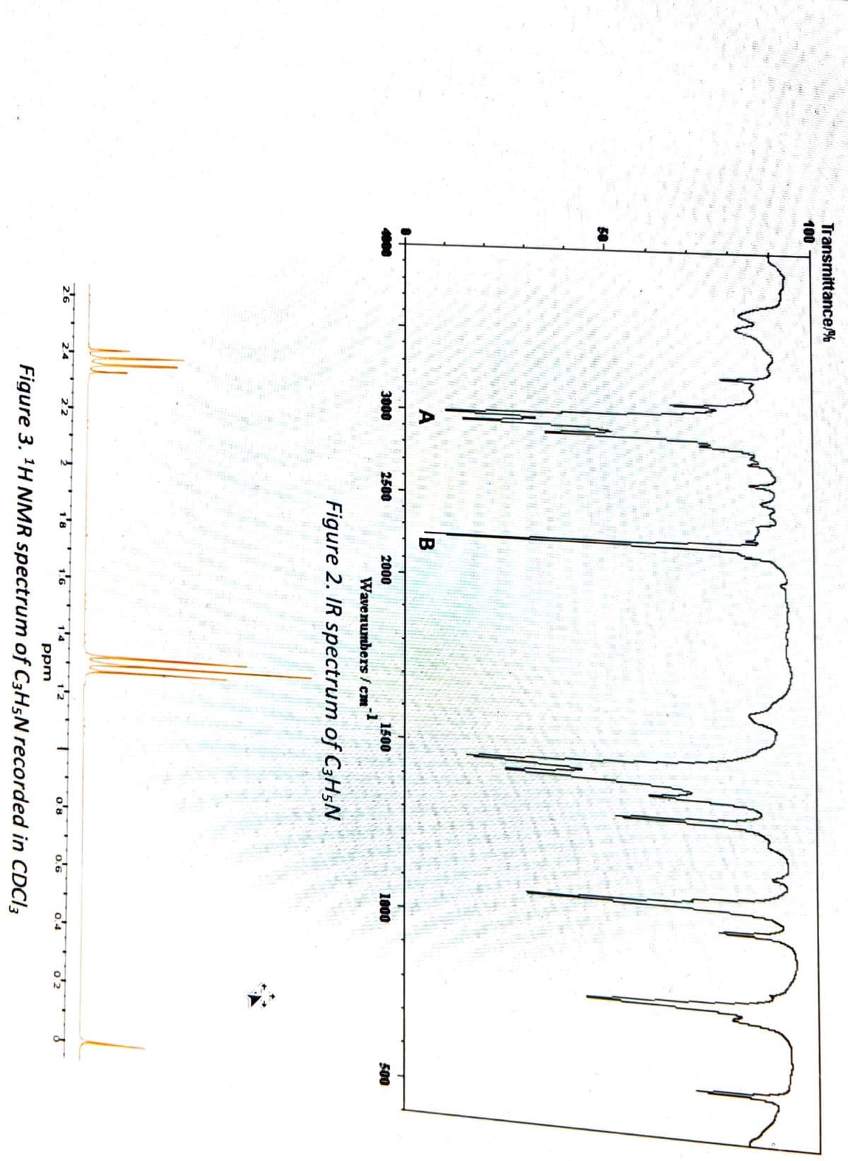 Transmittance/%
100
50
A
4000
3000
2500
2000
1500
1800
500
Wavenumbers / cm
Figure 2. IR spectrum of C3H5N
26
2'4
1'8
1'6
1'4
1'2
22
o's
o'2
ppm
Figure 3. H NMR spectrum of C3H5N recorded in CDCI3

