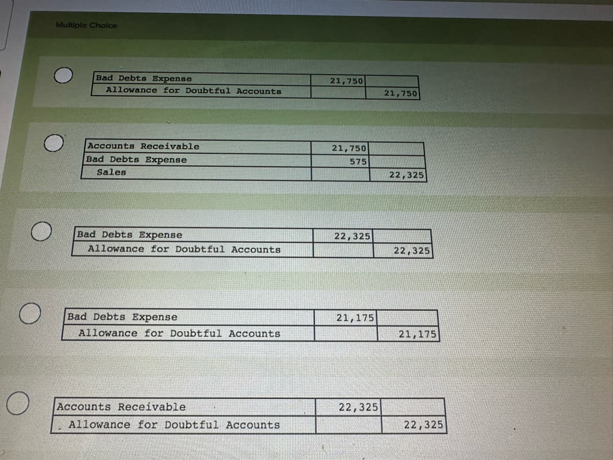 Multiple Choice
Bad Debts Expense
Allowance for Doubtful Accounts
Accounts Receivable
Bad Debts Expense
Sales
21,750
21,750
21,750
575
22,325
Bad Debts Expense
22,325
Allowance for Doubtful Accounts
22,325
Bad Debts Expense
Allowance for Doubtful Accounts
21,175
21,175
Accounts Receivable
22,325
Allowance for Doubtful Accounts
22,325