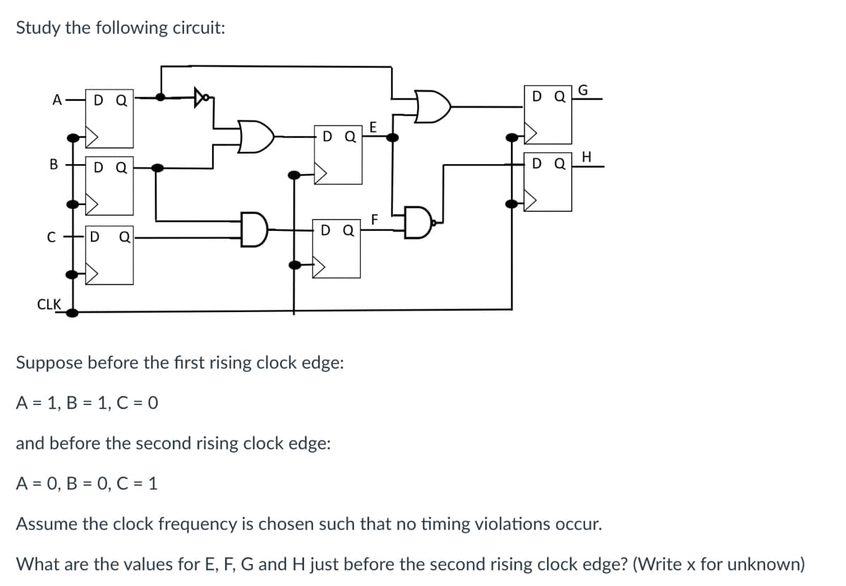 Study the following circuit:
A
D Q
DQ
D
G
B
D Q
DQ
D Q
D Q
C
CLK
Suppose before the first rising clock edge:
A = 1, B = 1, C = 0
and before the second rising clock edge:
A = 0, B = 0, C = 1
Assume the clock frequency is chosen such that no timing violations occur.
What are the values for E, F, G and H just before the second rising clock edge? (Write x for unknown)
H