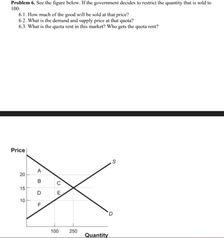 Problem 6. See the figure below. If the government decides to restrict the quantity that is sold to
100:
6.1. How much of the good will be sold at that price?
6.2. What is the demand and supply price at that quota?
6.3. What is the quota rent in this market? Who gets the quota rent?
Price
20
15
10
A
B
D
LL
F
C
E
100
250
Quantity
S
D