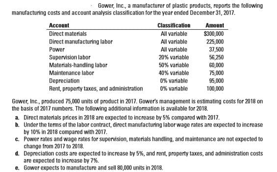 Gower, Inc., a manufacturer of plastic products, reports the following
manufacturing costs and account analysis classification for the year ended December 31, 2017.
Classification
All variable
Account
Amount
Direct materials
Direct manufacturing labor
Power
$300,000
225,000
37,500
56,250
All variable
All variable
Supervision labor
Materials-handing latbor
Maintenance labor
Depreciation
Rent, property taxes, and administration
20% variable
50% variable
60,000
75,000
95,000
100,000
40% variable
0% variable
0% variable
Gower, Inc., produced 75,000 units of product in 2017. Gower's management is estimating costs for 2018 on
the basis of 2017 numbers. The following additional information is available for 2018.
a. Direct materials prices in 2018 are expected to increase by 5% compared with 2017.
b. Under the terms of the labor contract, direct manufacturing labor wage rates are expected to increase
by 10% in 2018 compared with 2017.
c. Power rates and wage rates for supervision, materials handling, and maintenance are not expected to
change from 2017 to 2018.
d. Depreciation costs are expected to increase by 5%, and rent, property taxes, and administration costs
are expected to increase by 7%.
e. Gower expects to manufacture and sell 80,000 units in 2018.
