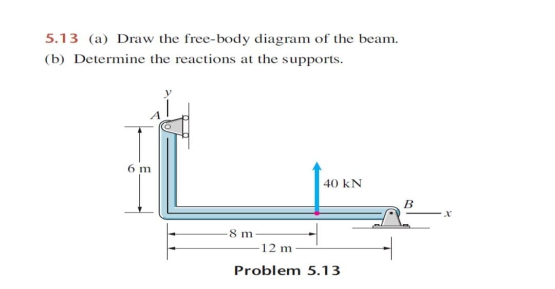 5.13 (a) Draw the free-body diagram of the beam.
(b) Determine the reactions at the supports.
6 m
40 kN
B
X
8 m
12 m
Problem 5.13