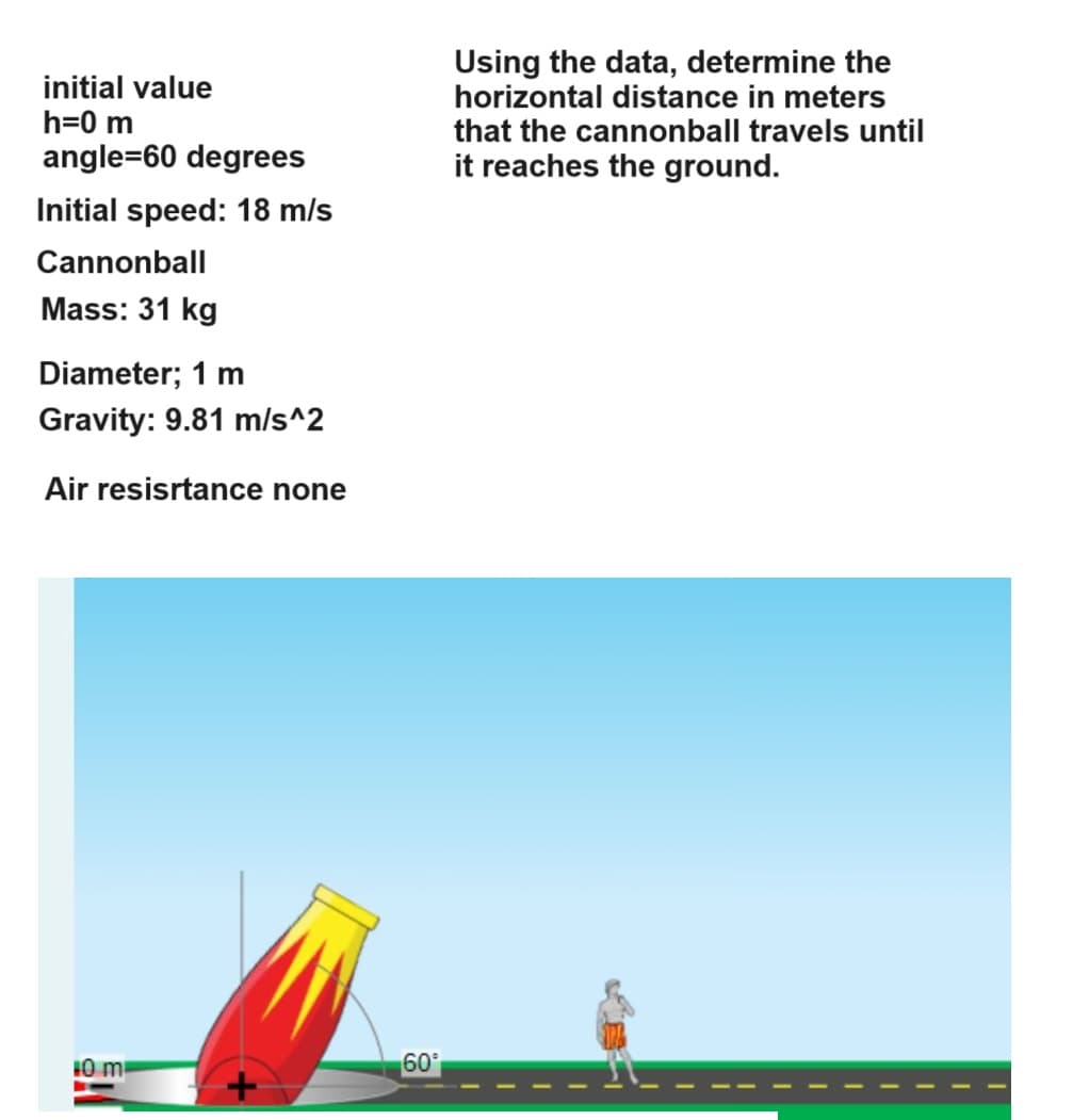 initial value
h=0 m
angle=60 degrees
Initial speed: 18 m/s
Cannonball
Mass: 31 kg
Diameter; 1 m
Gravity: 9.81 m/s^2
Air resistance none
Using the data, determine the
horizontal distance in meters
that the cannonball travels until
it reaches the ground.
10 m
60°