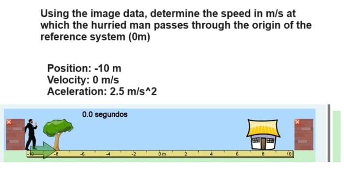 Using the image data, determine the speed in m/s at
which the hurried man passes through the origin of the
reference system (0m)
Position: -10 m
Velocity: 0 m/s
Aceleration: 2.5 m/s^2
0.0 segundos
0m