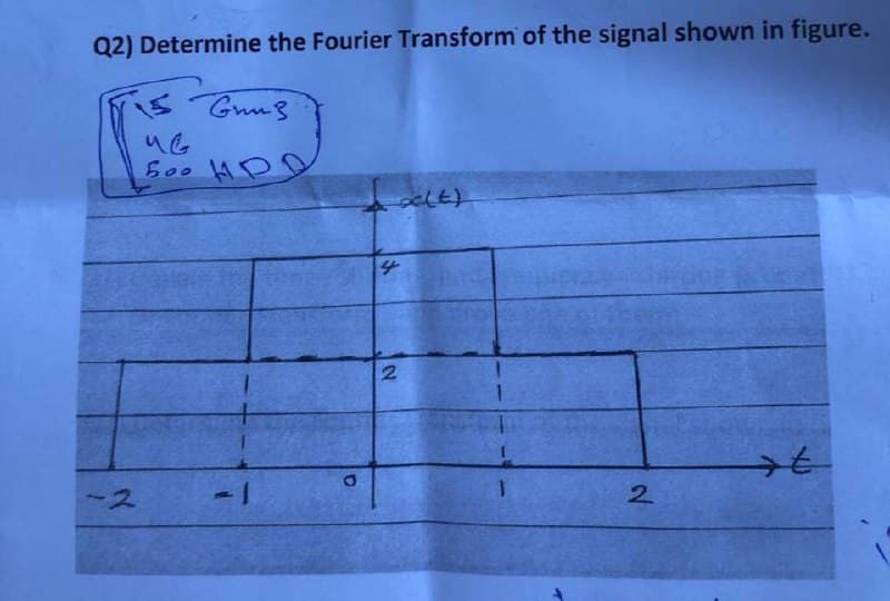 Q2) Determine the Fourier Transform of the signal shown in figure.
Gung
-2
-1
2.
