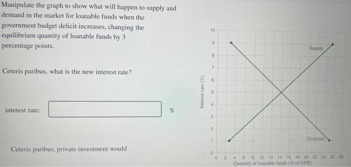 Manipulate the graph to show what will happen to supply and
demand in the market for loanable funds when the
government budget deficit increases, changing the
equilibrium quantity of loanable funds by 3
percentage points.
Ceteris paribus, what is the new interest rate?
interest rate:
Ceteris paribus, private investment would
D8
Interest rate ()
10
9
8
7
10
Supply
Demand)
6 8 10 12 14 16 18 20 22 24 26 28
Quantity of loanable funds (% of GDP)