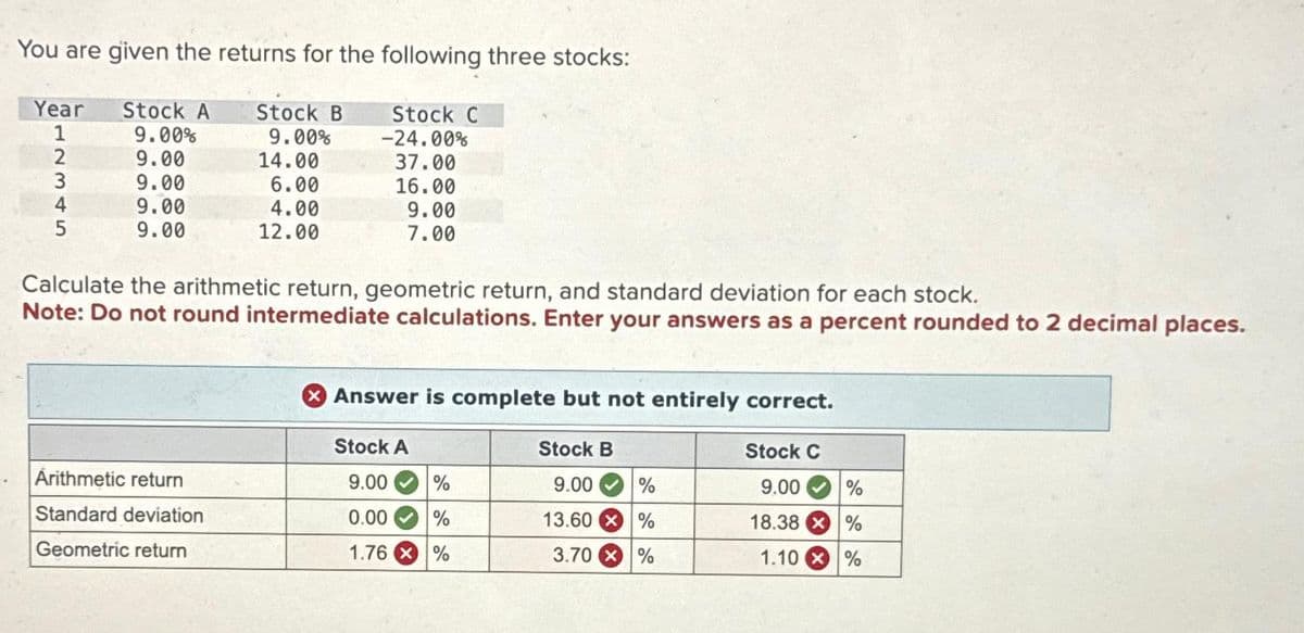 You are given the returns for the following three stocks:
Year
1
2
3
4
5
Stock A
9.00%
9.00
9.00
9.00
9.00
Stock B
9.00%
Arithmetic return
Standard deviation
Geometric return
14.00
6.00
4.00
12.00
Stock C
-24.00%
37.00
16.00
9.00
7.00
Calculate the arithmetic return, geometric return, and standard deviation for each stock.
Note: Do not round intermediate calculations. Enter your answers as a percent rounded to 2 decimal places.
> Answer is complete but not entirely correct.
Stock B
9.00
13.60
Stock A
9.00 %
0.00
%
1.76 X %
%
%
3.70 X %
Stock C
9.00
18.38
1.10
%
%
%