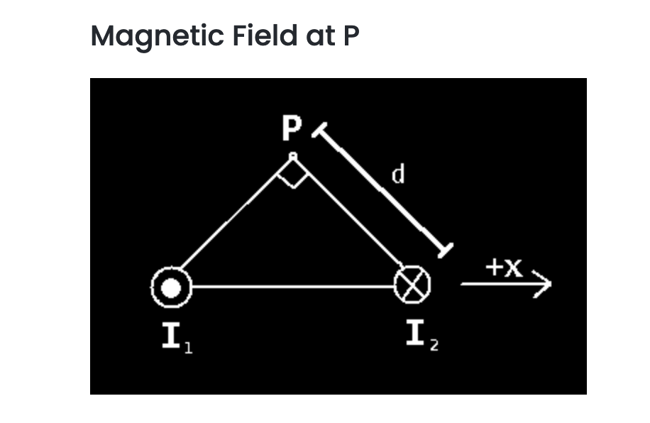 Magnetic Field at P
エコ
1
P
d
I₂
2
+X