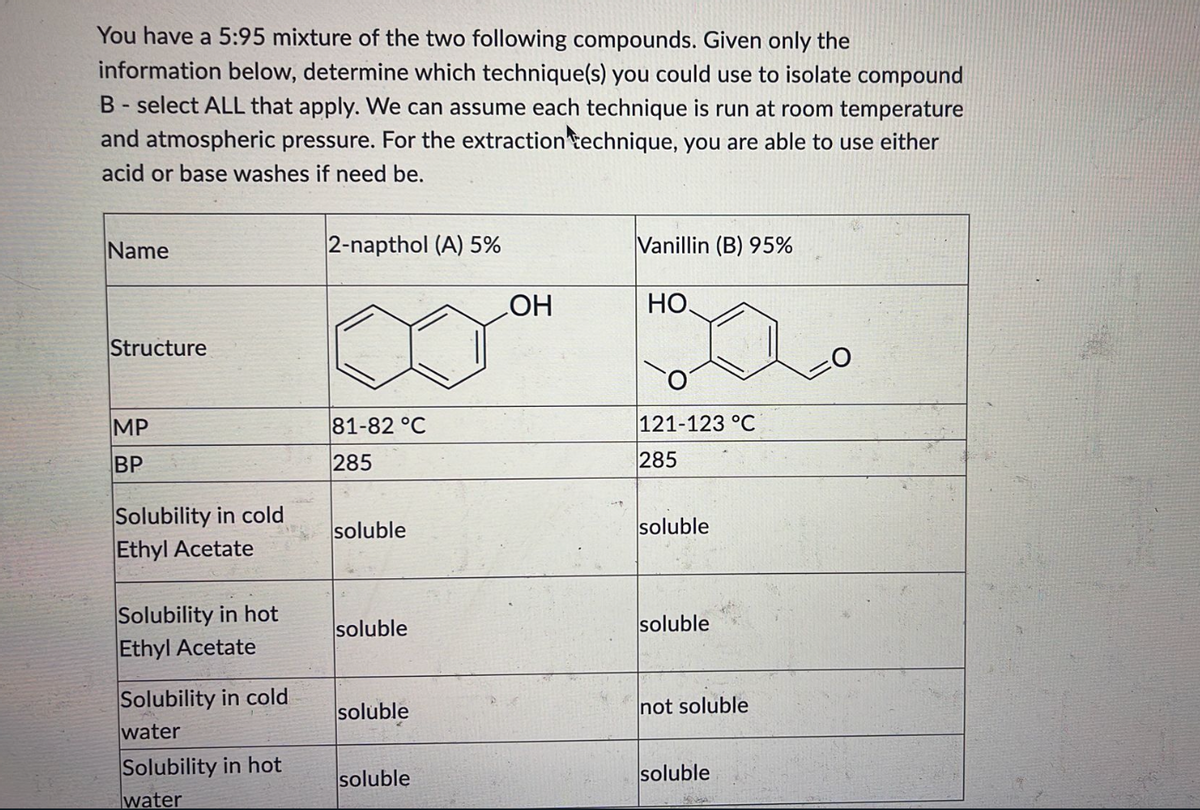 You have a 5:95 mixture of the two following compounds. Given only the
information below, determine which technique(s) you could use to isolate compound
B-select ALL that apply. We can assume each technique is run at room temperature
and atmospheric pressure. For the extraction technique, you are able to use either
acid or base washes if need be.
Name
Structure
MP
BP
Solubility in cold
Ethyl Acetate
Solubility in hot
Ethyl Acetate
Solubility in cold
water
Solubility in hot
water
2-napthol (A) 5%
81-82 °C
285
soluble
soluble
soluble
soluble
OH
Vanillin (B) 95%
HO
121-123 °C
285
soluble
soluble
not soluble
soluble