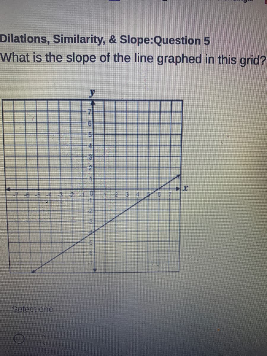Dilations, Similarity, & Slope:Question 5
What is the slope of the line graphed in this grid?
7.
-7 -6-5-4-3-2-10
1 23
4.
9.
-21
Select onel
