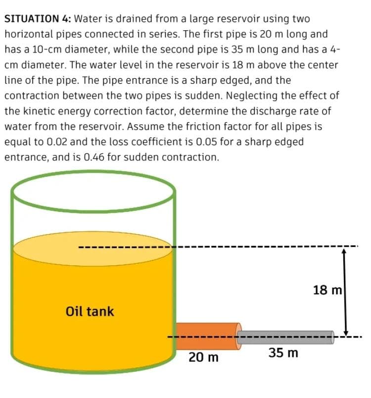 SITUATION 4: Water is drained from a large reservoir using two
horizontal pipes connected in series. The first pipe is 20 m long and
has a 10-cm diameter, while the second pipe is 35 m long and has a 4-
cm diameter. The water level in the reservoir is 18 m above the center
line of the pipe. The pipe entrance is a sharp edged, and the
contraction between the two pipes is sudden. Neglecting the effect of
the kinetic energy correction factor, determine the discharge rate of
water from the reservoir. Assume the friction factor for all pipes is
equal to 0.02 and the loss coefficient is 0.05 for a sharp edged
entrance, and is 0.46 for sudden contraction.
18 m
Oil tank
20 m
35 m
