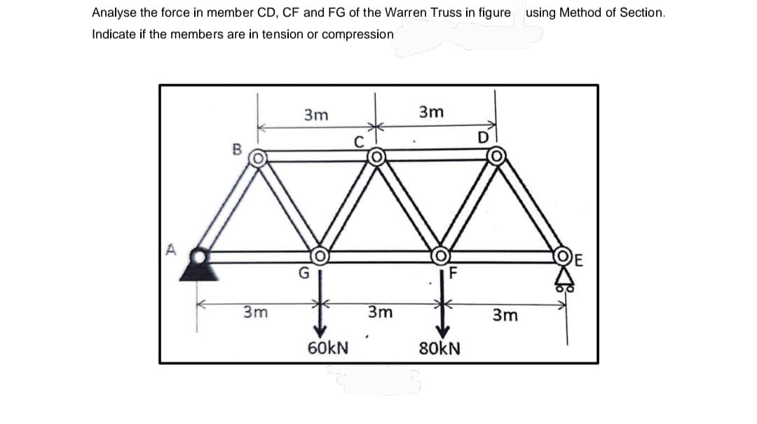 Analyse the force in member CD, CF and FG of the Warren Truss in figure using Method of Section.
Indicate if the members are in tension or compression
3m
3m
G
60kN
3m
3m
F
80kN
D
3m