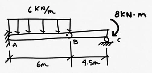 *
ски/т
↓↓
6m
B
4.5m
8KN m