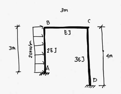 3m
20kN/m
B
2E1
3m
EJ
ЗЕЈ
с
D
4m