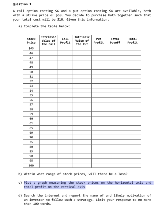 Question 1
A call option costing $6 and a put option costing $4 are available, both
with a strike price of $60. You decide to purchase both together such that
your total cost will be $10. Given this information;
a) Complete the table below:
Stock
Price
$45
46
47
48
49
50
51
52
53
54
55
56
57
58
59
60
61
65
69
70
75
80
85
90
95
100
Intrinsic
Value of
the Call
Call
Profit
Intrinsic
Value of
the Put
Put
Profit
Total
Payoff
Total
Profit
b) Within what range of stock prices, will there be a loss?
c) Plot a graph measuring the stock prices on the horizontal axis and
total profit on the vertical axis
d) Search the internet and report the name of and likely motivation of
an investor to follow such a strategy. Limit your response to no more
than 100 words.