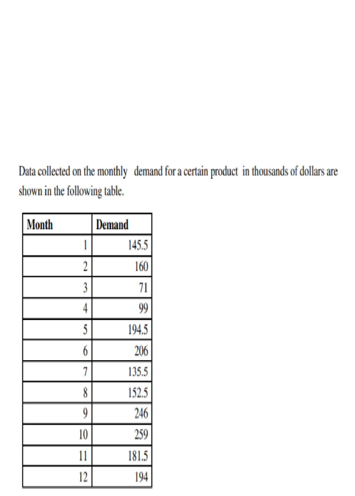 Data collected on the monthly demand for a certain product in thousands of dollars are
shown in the following table.
Month
Demand
1
145.5
2
160
3
71
4
99
5
194.5
206
7
135.5
8
152.5
246
10
259
11
181.5
12
194
