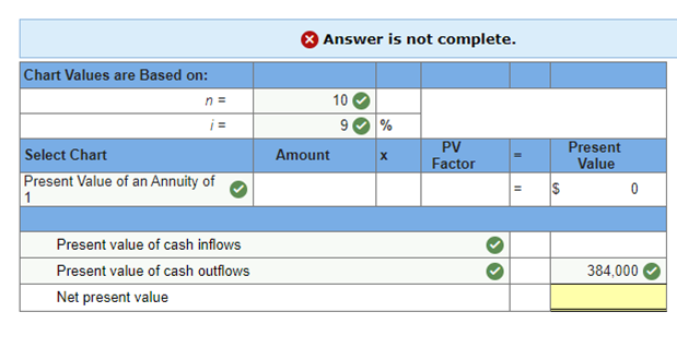 O Answer is not complete.
Chart Values are Based on:
n =
10
i =
%
PV
Factor
Present
Value
Select Chart
Amount
Present Value of an Annuity of
1
Present value of cash inflows
Present value of cash outflows
384,000
Net present value
II
